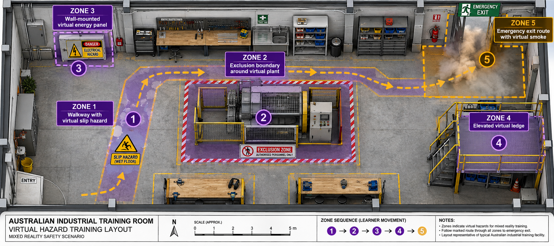 Safety scenarios for mixed reality training